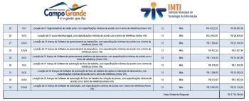 Licitação milionaria prefeitura