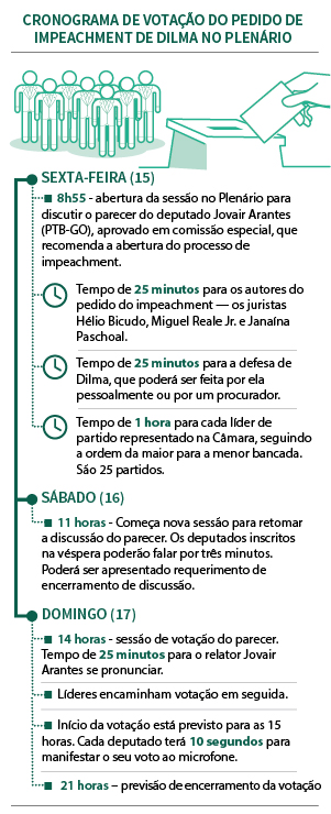  Vota&ccedil;&atilde;o do impeachment