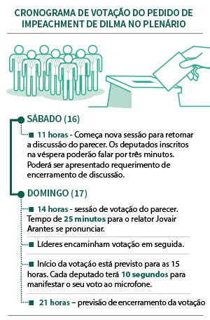 Vota&ccedil;&atilde;o do impeachment
