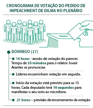 Vota&ccedil;&atilde;o do impeachment