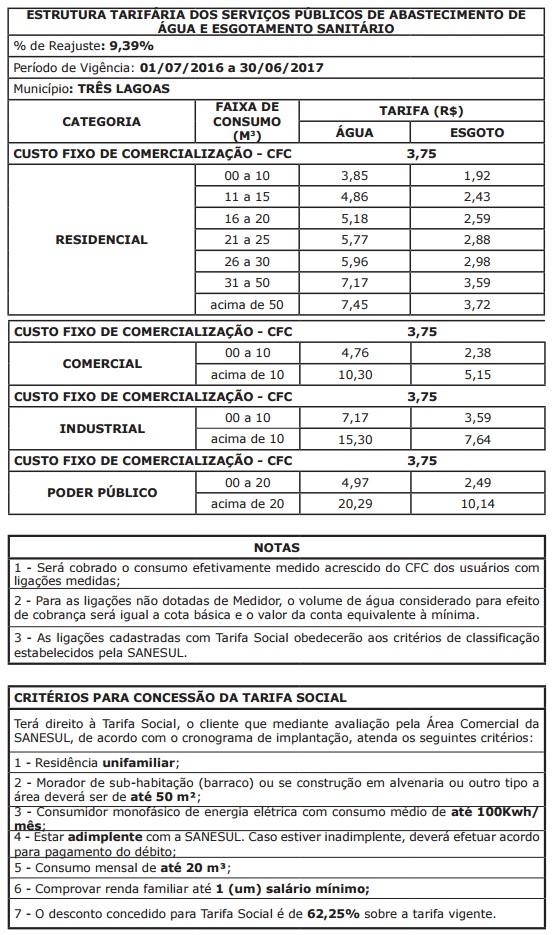 Tarifa de água e esgoto terá reajuste de 9,39% em Três Lagoas