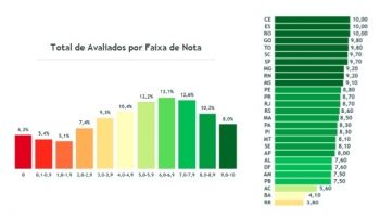 Mato Grosso do Sul est&aacute; entre os dez estados mais transparentes do pa&iacute;s, segundo Ranking 