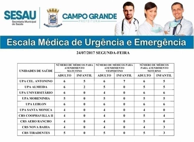 Confira escala médica das Unidades Básicas de Saúde da Capital