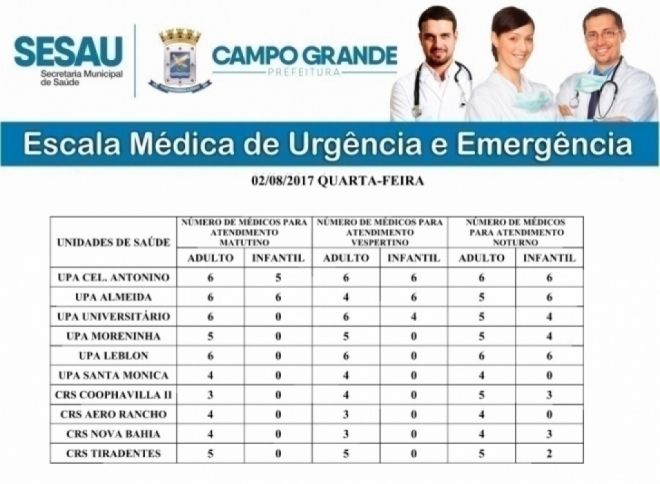 Confira escala médica das Unidades Básicas de Saúde da Capital