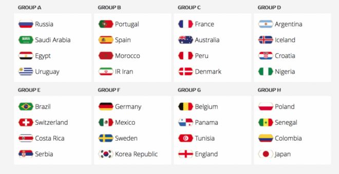Grupos Copa do Mundo