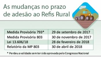 Ordem do dia para discuss&atilde;o e vota&ccedil;&atilde;o de diversos projetos