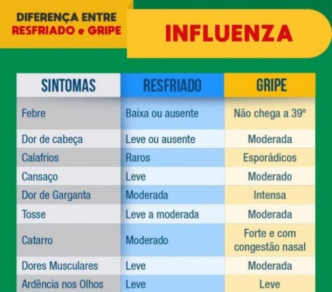 Gripe
