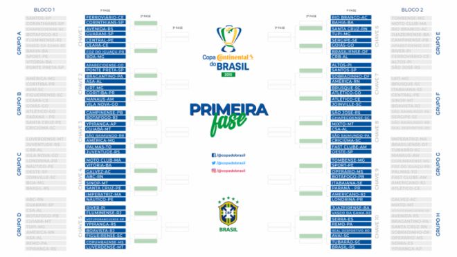 Copa do Brasil Tabela