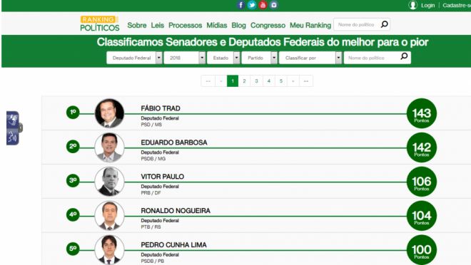 Ranking premia F&aacute;bio Trad como melhor parlamentar do Brasil em 2018