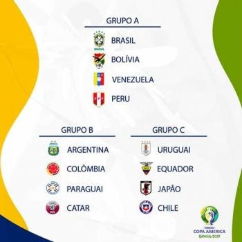 Grupos Copa Am&eacute;rica