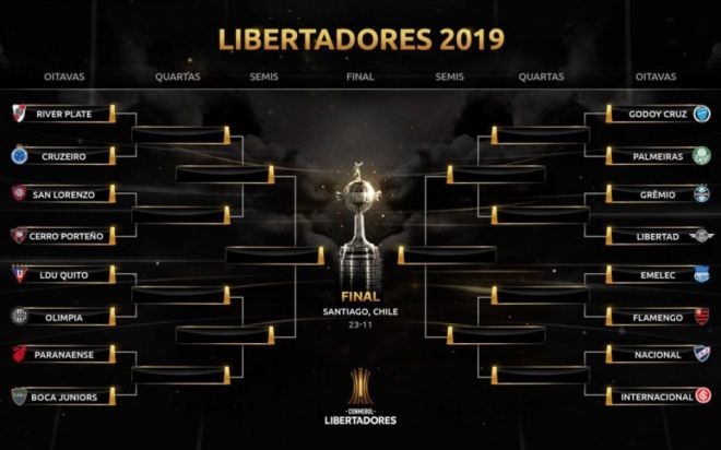 Libertadores Confrontos 2019