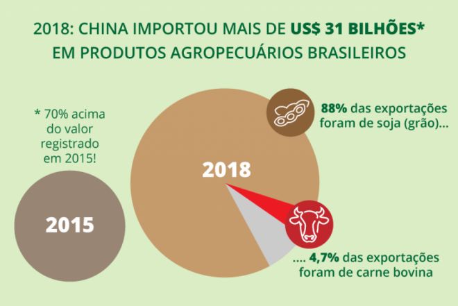 Na China Tereza Cristina frisa as boas perspectivas do agronegócio brasileiro