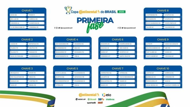 Copa do Brasil Confrontos