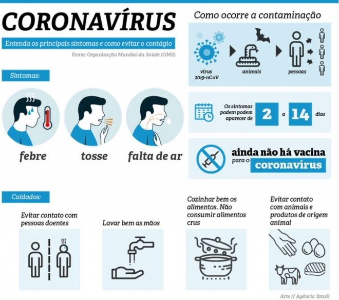 Sanitarista tranquiliza foliões sobre risco de coronavírus no carnaval