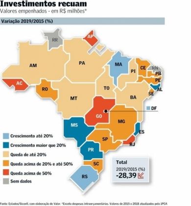 Mato Grosso do Sul é o quarto estado em crescimento de investimentos