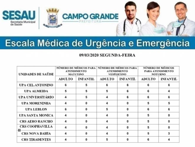 Confira a escala médica para Campo Grande
