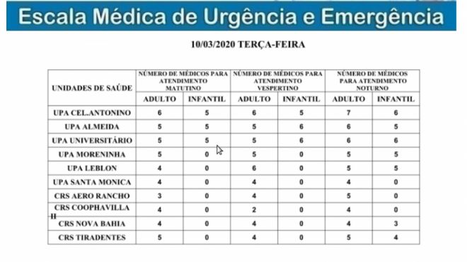 Confira a escala médica para Campo Grande