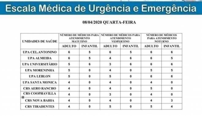 Confira a escala médica divulgada pela Sesau de Campo Grande 