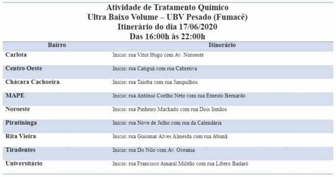 Fumacê passa em nove bairros nesta quarta 