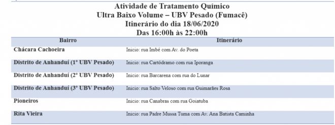 Três bairros da Capital recebem Fumacê 