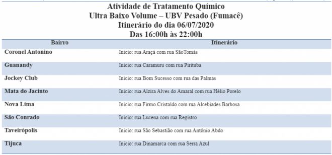 Oito bairros recebem Fumacê na Capital 