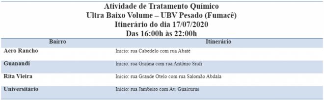 Fumacê passa em quatro bairros nesta sexta 