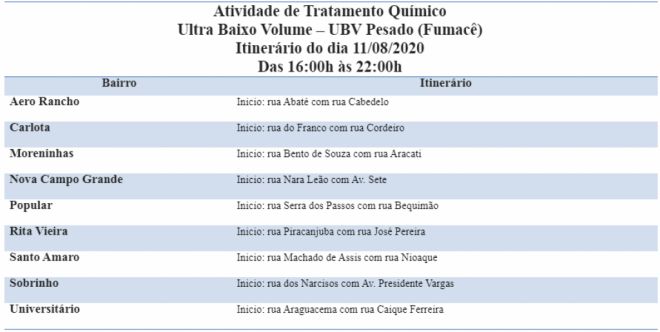 itinerario
