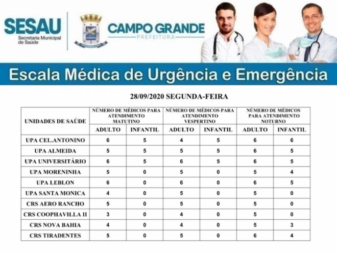 Confira a escala médica de Campo Grande 