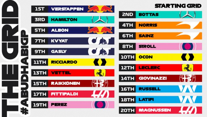 Grid Abu Dhabi