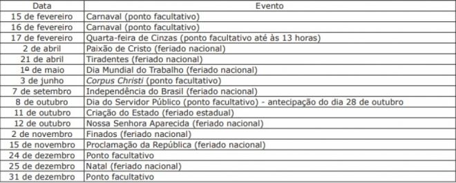 MS terá 9 feriados e 7 pontos facultativo em 2021 