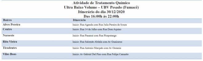 Fumacê passa em sete bairros nesta quarta 