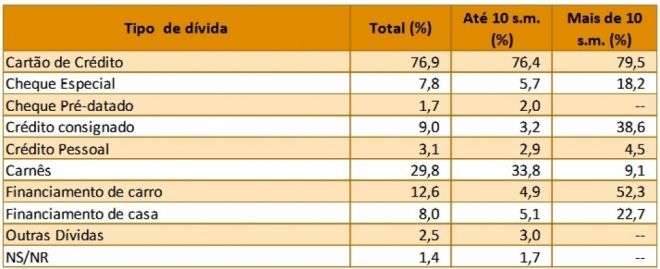 Os campo grandenses conseguiram eliminar bastante divididas em dezembro