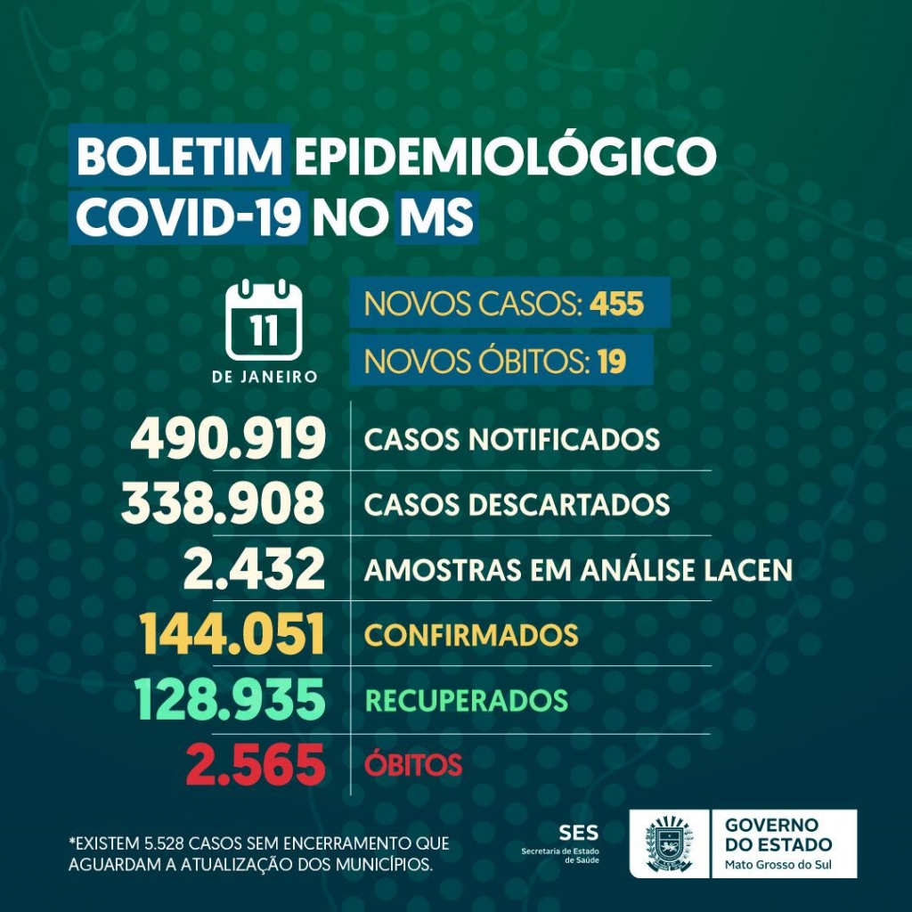 Boletim