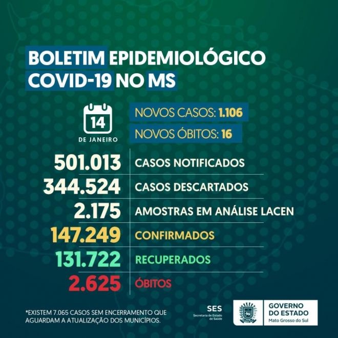 Em MS morre criança de 8 anos por coronavírus 