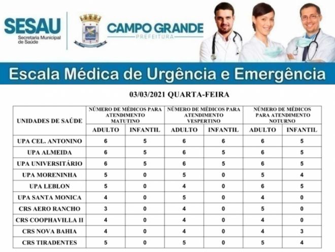 Acompanhe a escala médica de Campo Grande