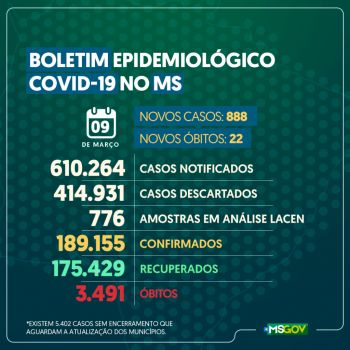 Campo Grande terá mais 12 leitos de unidade de terapia intensiva para covid-19