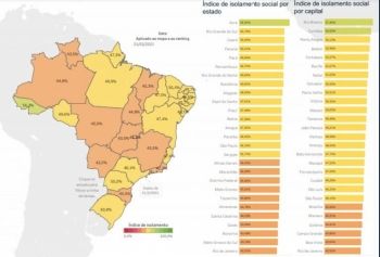 Taxa de isolamento social de Mato Grosso do Sul está em penúltimo lugar do País 