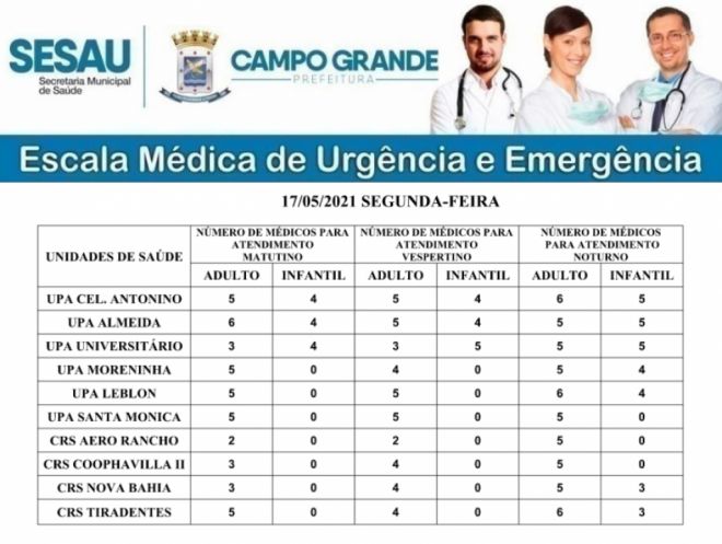 Precisa de médico? Veja  a escala médica da Capital 