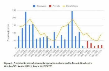 Alerta: Com pouca chuva, Mato Grosso do Sul e outros quatro estados pode sofrer apagão