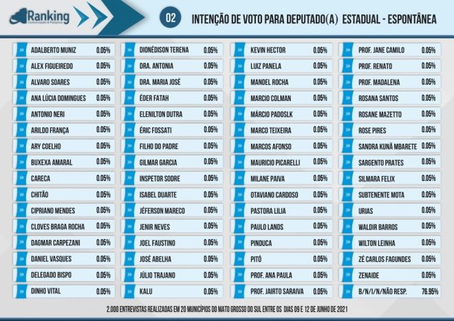 Confira os principais nomes apontados para concorrer como Deputado Estadual em 2022