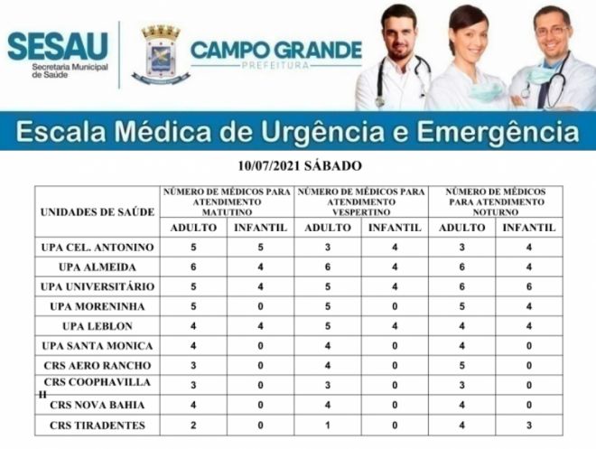 Precisa de médico? Confira a escala da Capital