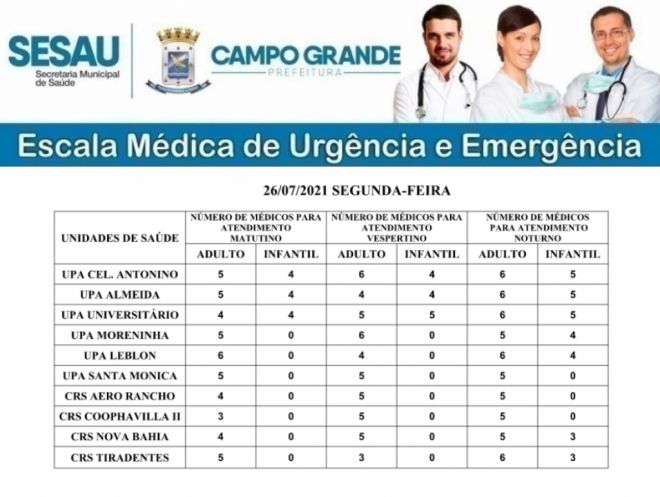 Confira a escala médica de Campo Grande nesta segunda 