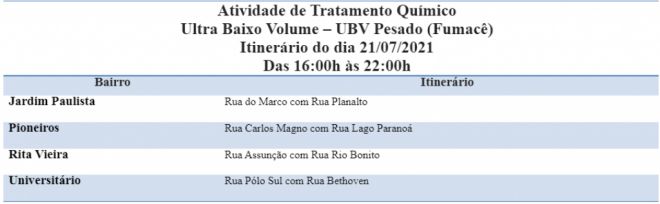 Fumacê percorrerá seis bairros de Campo Grande