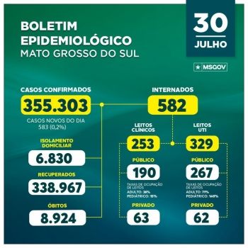 Em 24 horas, 14 pessoas morreram vítima da covid-19 em Mato Grosso do Sul 