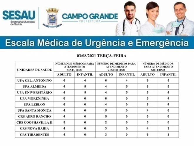 Precisa de médico? Veja a  escala da Capital