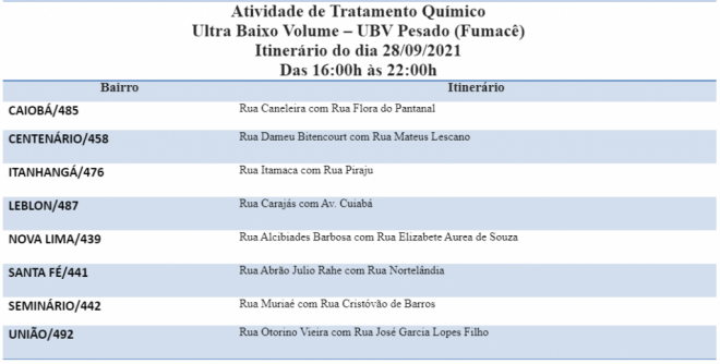 Ação tem o intuito de combater a proliferação do mosquito da dengue