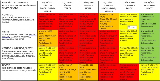 Tempestade: Tabela compartilhadas nas redes sociais é fake