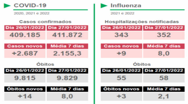 Mato Grosso do Sul  registra 14 mortes por covid-19 