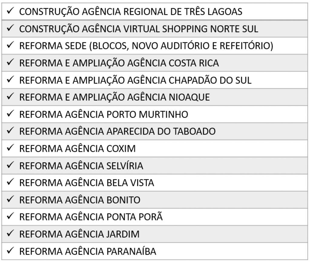 Governo investe R$ 29 milhões em construção e reforma de agências do Detran