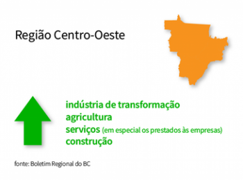 Boletim Regional mostra acomodação da economia no quarto trimestre